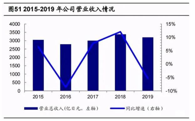 2020年數(shù)控機(jī)床行業(yè)研究報(bào)告，未來(lái)cnc公司龍頭有望成為綜合類(lèi)數(shù)控機(jī)床生產(chǎn)商（四）