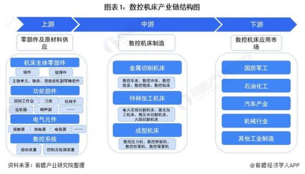 「干貨」數(shù)控機床產業(yè)鏈全景梳理及區(qū)域熱力地圖