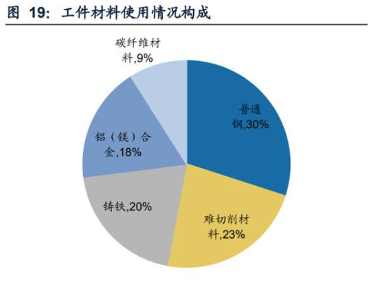 工件材料使用情況構(gòu)成.png