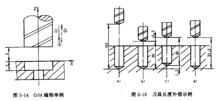 數(shù)控機(jī)床暫停指令G04舉例【干貨分享】.jpg