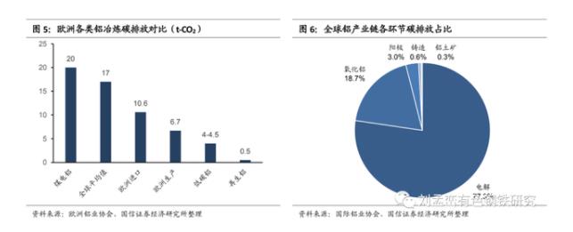 歐洲各類鋁冶煉碳排放對比.jpg