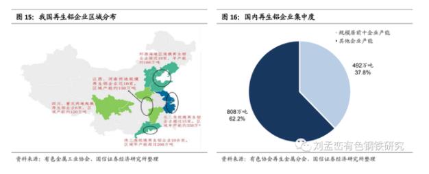 我國再生鋁企業(yè)區(qū)域分布.jpg