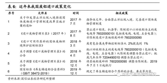 近年來我國廢鋁進(jìn)口政策變化.jpg