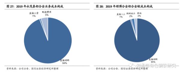 一文看懂再生鋁和鋁加工行業(yè)：碳中和為再生鋁發(fā)展帶來歷史性機(jī)遇