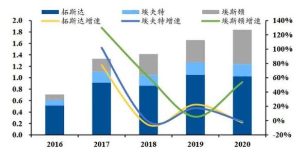 ▲國(guó)內(nèi)主要企業(yè)工業(yè)機(jī)器人銷量(單位：萬臺(tái)).jpg