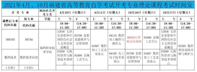 2021年4月、10月福建省高等教育自學考試開考專業(yè)理論課程考試時間安排.jpg