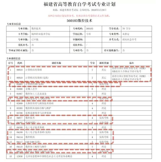 福建省高等教育自學數(shù)控技術專業(yè)考試計劃.jpg