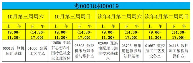 閩西職業(yè)技術(shù)學(xué)院培訓(xùn)自學(xué)考試數(shù)控技術(shù)專業(yè)（?？疲┛荚嚢才? class=