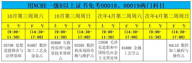 01668機床設備電氣與PLC控制、04077數(shù)控技術、04107機械制圖.jpg