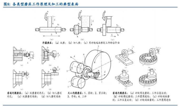 機床十年周期：德日美占據(jù)前十，國企逐漸退出，民企能否突破重圍（二）