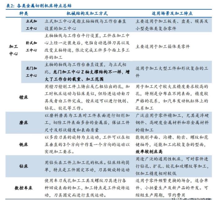 各類金屬切削機床特點總結(jié)