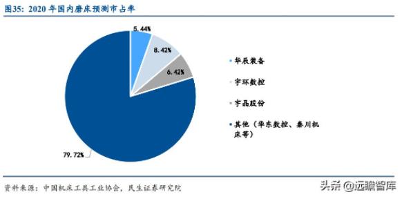 機床十年周期：制造業(yè)景氣度驅(qū)動行業(yè)需求，機床更新周期拐點將至