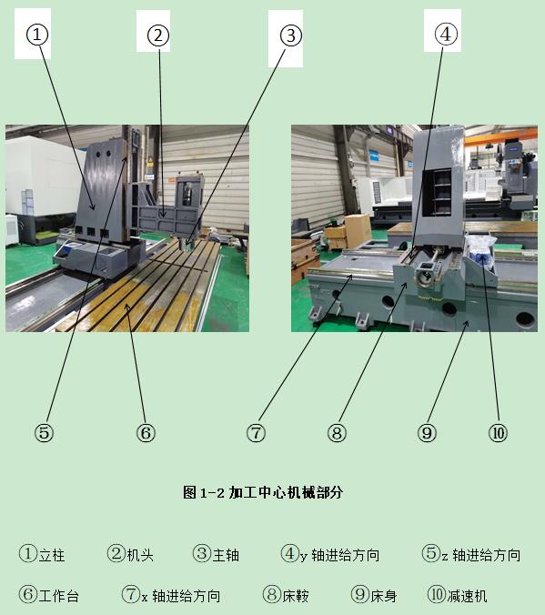 普拉迪加工中心操作指南手冊：第一章 認(rèn)識加工中心