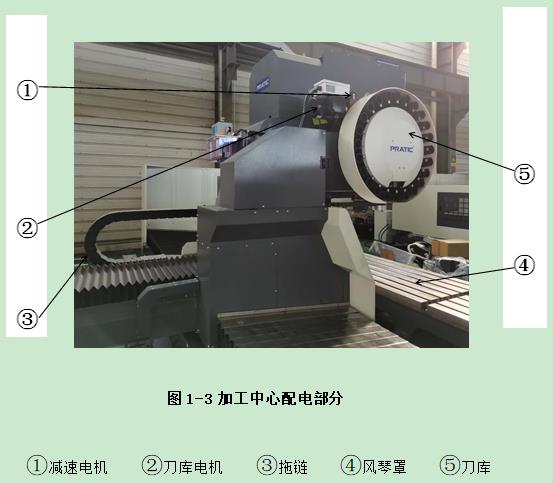 普拉迪加工中心操作指南手冊：第一章 認(rèn)識加工中心