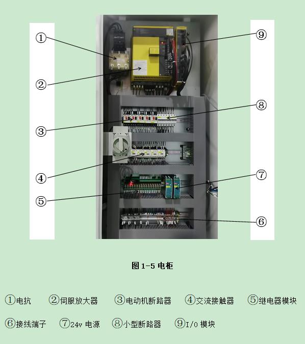 普拉迪加工中心操作指南手冊：第一章 認(rèn)識加工中心