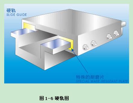 普拉迪加工中心操作指南手冊：第一章 認(rèn)識加工中心