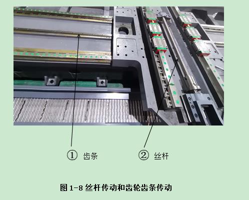 普拉迪加工中心操作指南手冊：第一章 認(rèn)識加工中心