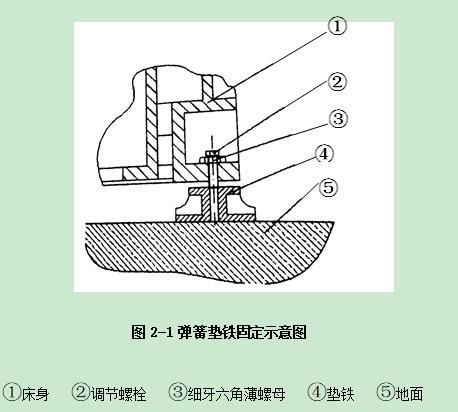 普拉迪加工中心操作指南手冊：第二章 安裝調(diào)試機床