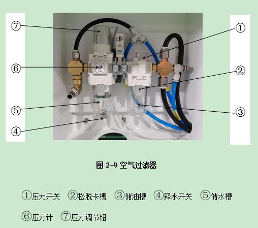 普拉迪加工中心操作指南手冊：第二章 安裝調(diào)試機床