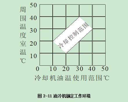 普拉迪加工中心操作指南手冊：第二章 安裝調(diào)試機(jī)床