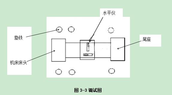 普拉迪加工中心操作指南手冊(cè)：第三章 機(jī)床水平調(diào)試