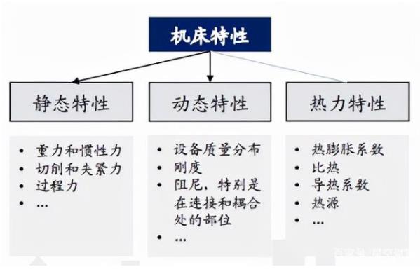 我國(guó)高端數(shù)控機(jī)床技術(shù)水平較國(guó)外的差距在哪？未來(lái)如何趕超？