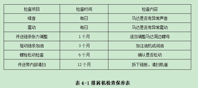 普拉迪加工中心操作指南手冊：第四章 加工中心的檢查與保養(yǎng)