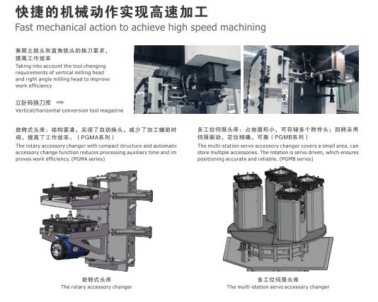 普拉迪數(shù)控機床高精度大扭矩動梁式龍門加工中心PGMB-2560