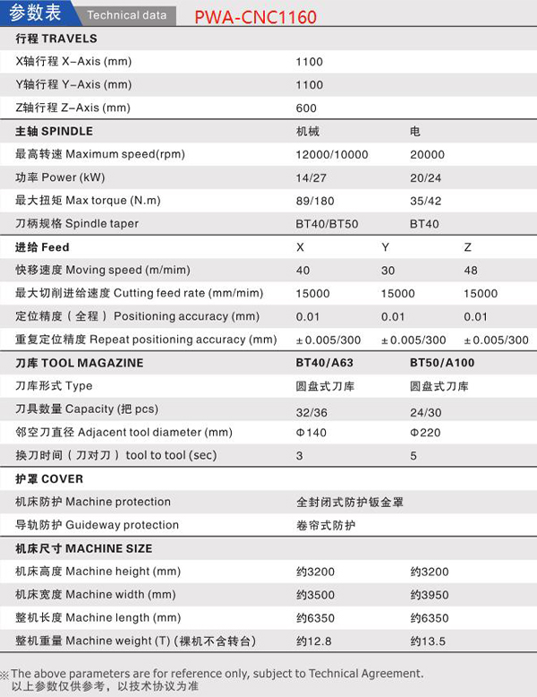 普拉迪數(shù)控機(jī)床/銑床5G通信散熱器屏蓋/壓鑄件/箱體工件臥式加工中心PWA-CNC1160參數(shù)表