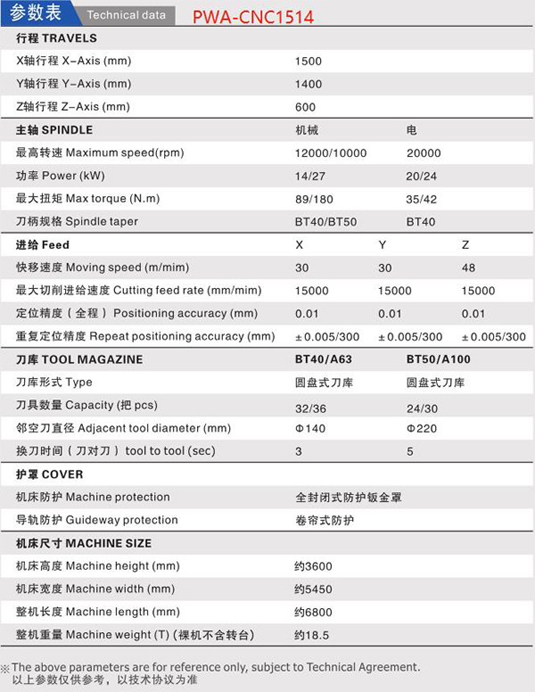 普拉迪數(shù)控機(jī)床/銑床/副車(chē)架/電池包/壓鑄箱體雙工位臥式加工中心PWA-CNC1514參數(shù)表