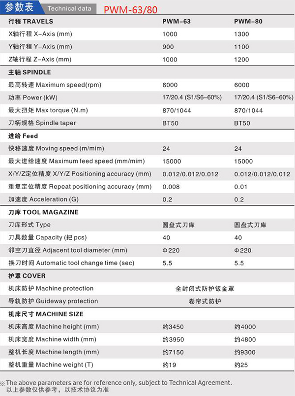 普拉迪數(shù)控機床高精密柔性生產(chǎn)線制造CNC臥式加工中心PWM-63/80參數(shù)表