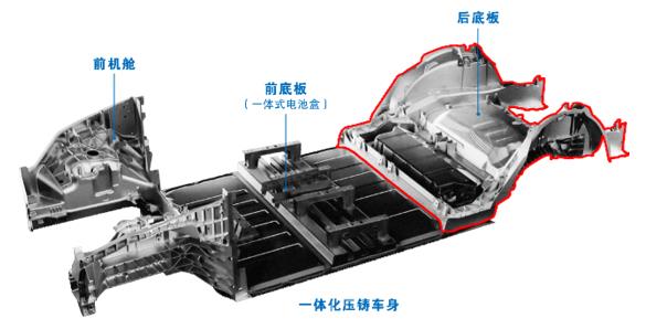 普拉迪大型一體化壓鑄車身結(jié)構(gòu)件加工設(shè)備，雙五軸龍門加工中心（1）