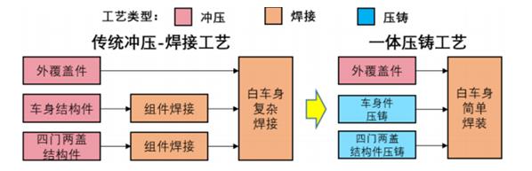 普拉迪大型一體化壓鑄車身結(jié)構(gòu)件加工設(shè)備，雙五軸龍門加工中心（2）