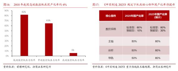 機床行業(yè)受益制造業(yè)復蘇，自主可控趨勢下行業(yè)迎來發(fā)展良機，普拉迪積極拓展新能源汽車領域與海外市場