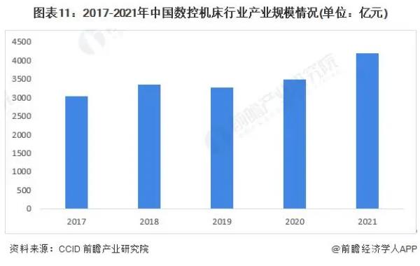 2023-2028年全球及中國數(shù)控機(jī)床行業(yè)發(fā)展分析，普拉迪入榜數(shù)控機(jī)床行業(yè)專利申請TOP10