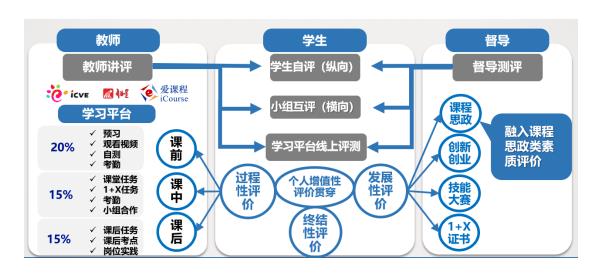 河南工業(yè)職業(yè)技術(shù)學(xué)院《數(shù)控機床控制技術(shù)》課程入選職業(yè)教育在線精品課程