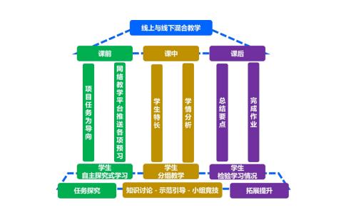 河南工業(yè)職業(yè)技術學院《數(shù)控機床控制技術》課程入選職業(yè)教育在線精品課程