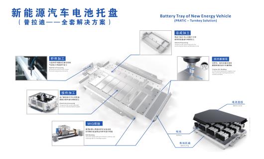 汽車、機(jī)械、消費(fèi)電子等行業(yè)的快速發(fā)展帶動(dòng)了數(shù)控機(jī)床的巨大需求