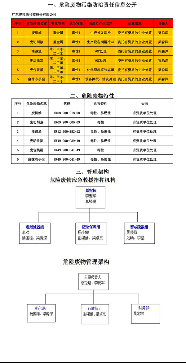 危險廢物污染防治責(zé)任信息公開.jpg