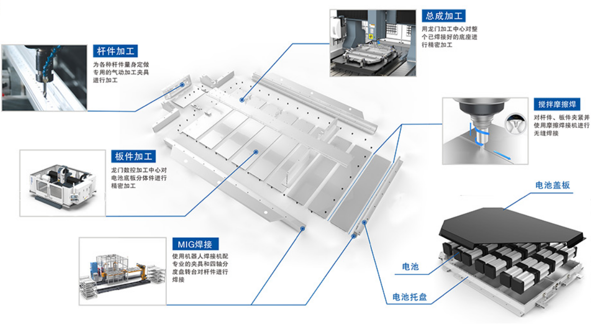 新能源汽車制造與型材加工中心的關(guān)聯(lián)是什么？